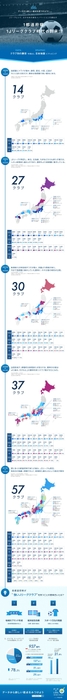 数字で振り返る Jリーグという、広がる地方創生イノベーションの遺伝子