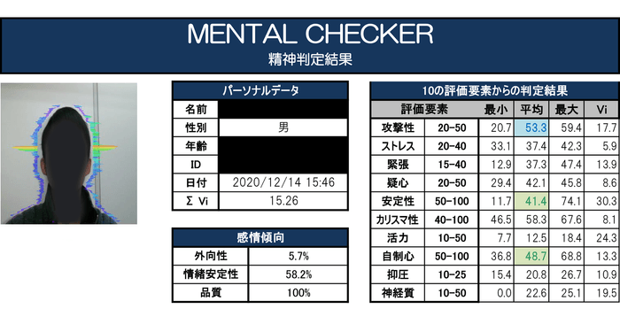 02_訓練・治療前のデータ1