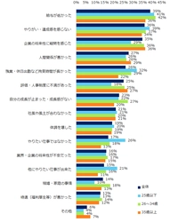 8,600名に聞いた「退職のきっかけ」調査。 転職理由は「給与」「やりがいのなさ」「企業の将来性」。