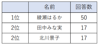 調査結果④