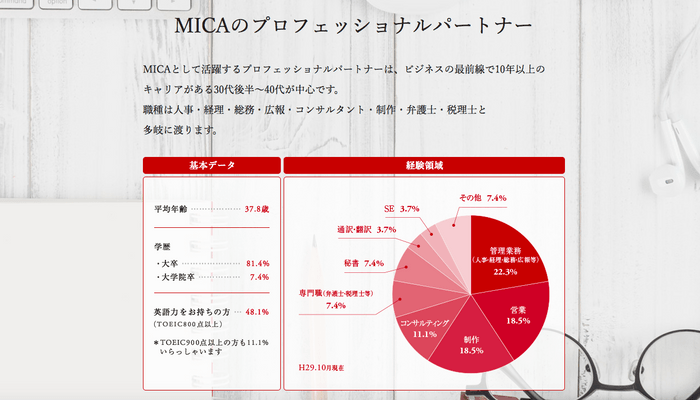 ホームページ、グラフ画像