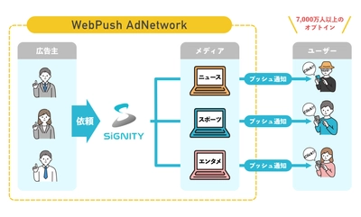 業界初！(※)シグニティが「WebPush AdNetwork」を開始 　プッシュ通知を活用した新広告手法