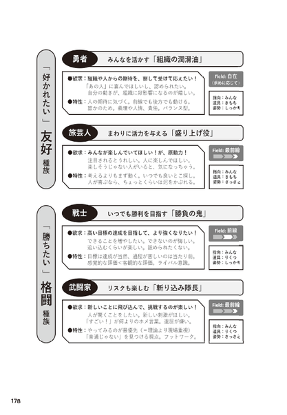 本文5章より