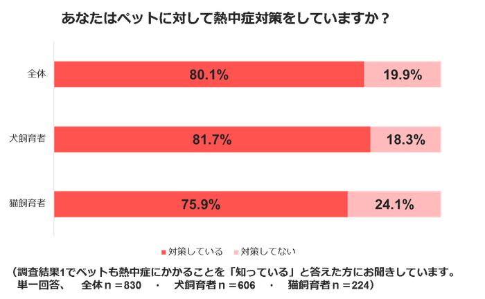 熱中症調査結果7