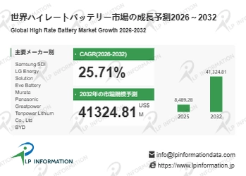 ハイレートバッテリーマーケットリサーチ：調査方法＋業界分析＋売上規模