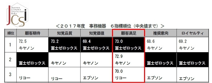 事務機器