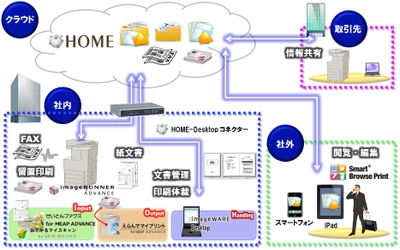 中小オフィス向けドキュメントビジネスを強化、ワークスタイルの変革を支援するドキュメントソリューションを発売