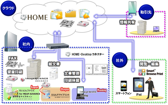 サービス概要図