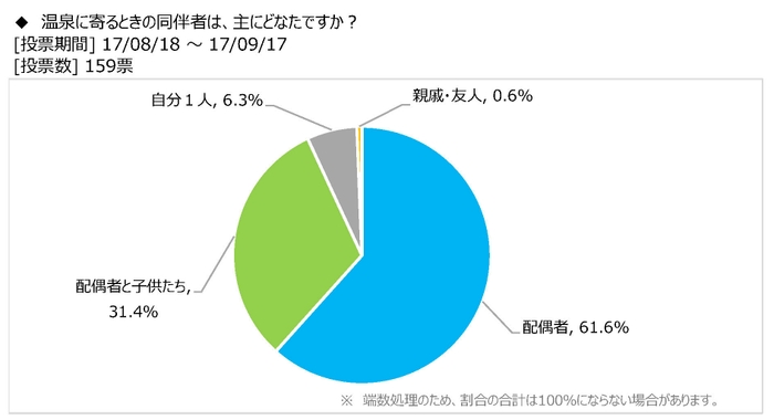 図表7