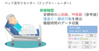 IoT介護支援システムを開発する株式会社Z-Works シリーズAラウンドで総額4億円の資金調達を実施