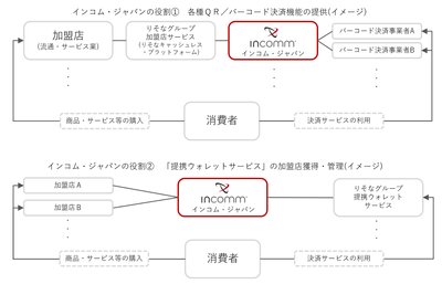 インコム・ジャパンの役割(イメージ)