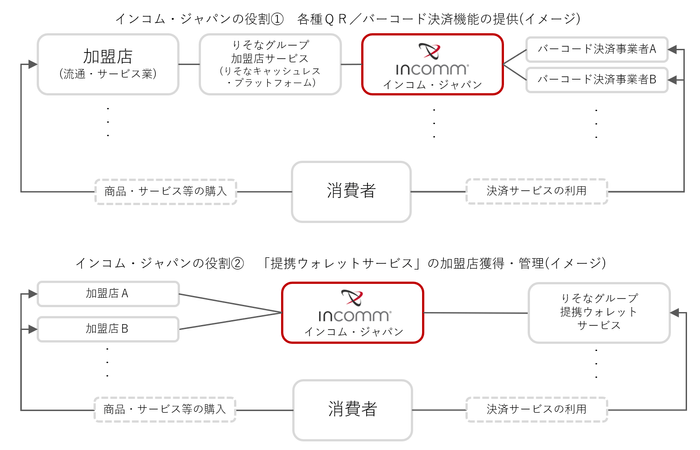 インコム・ジャパンの役割(イメージ)