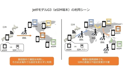 利用イメージ