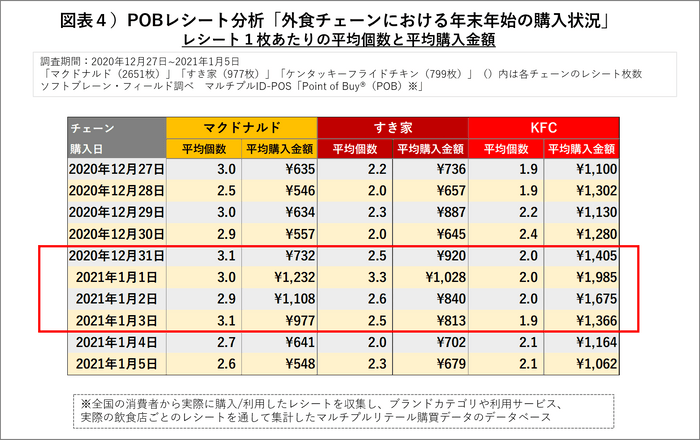 図表４