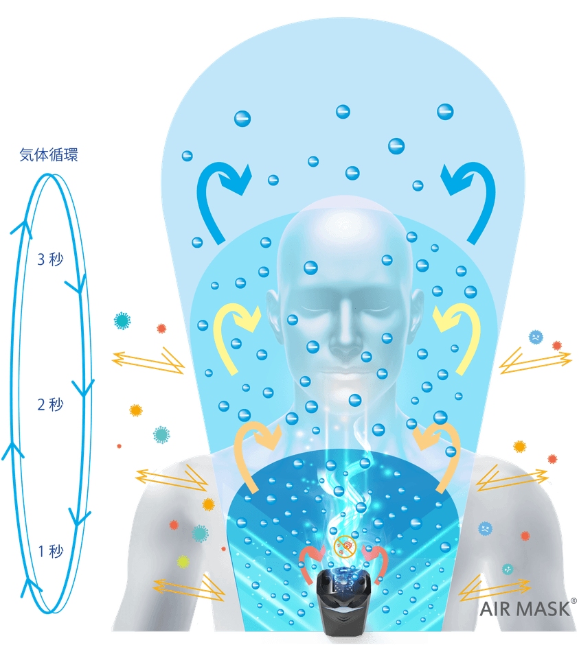 マイナスイオン発生イメージ