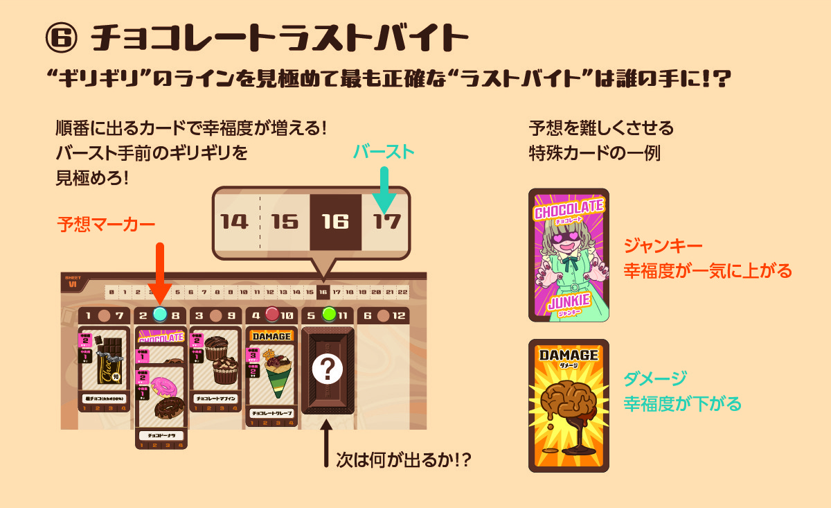 チョコレートラストバイトの概要