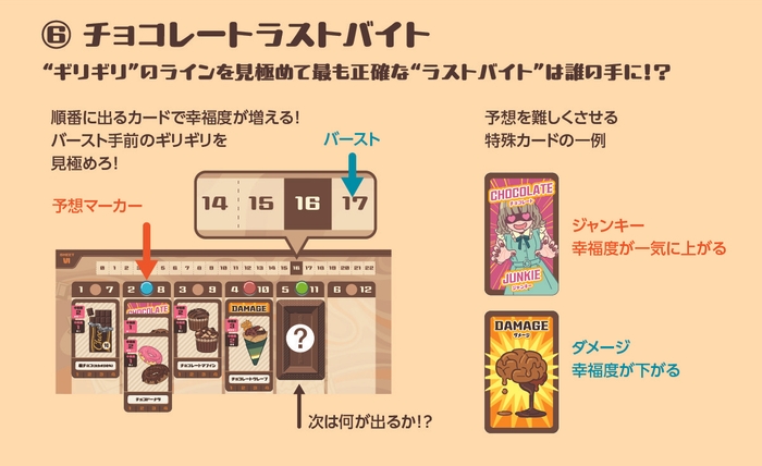 チョコレートラストバイトの概要