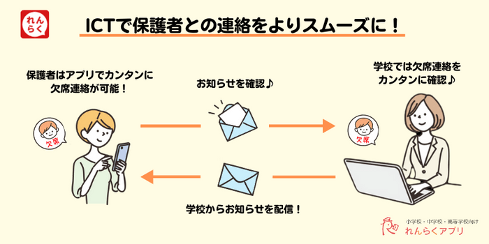 ICTの活用イメージ