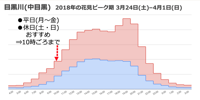 図5