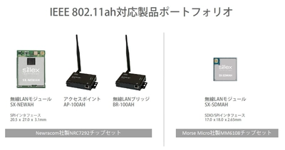 切れない無線のサイレックス、 IEEE 802.11ah [Wi-Fi HaLow(TM)]に対応する 製品ポートフォリオの拡充を発表