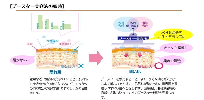 ブースター実験01