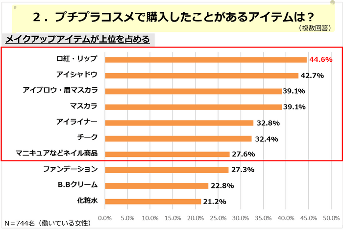 PR_働く女性リアルライフ_プチプラコスメ編02