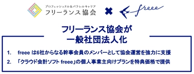 freee が一般社団法人化するフリーランス協会の幹事会員に。フリーランスや個人事業主が本業にフォーカスできる環境を提供