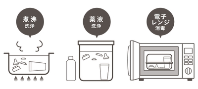 3つの洗浄方法に対応