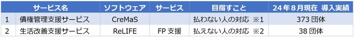 当社のサービスについて