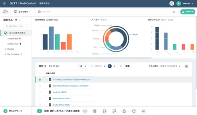 来たるIoTの世界に向け、あらゆるデバイスを統合管理 「MobiControl」がMacとLinuxに対応