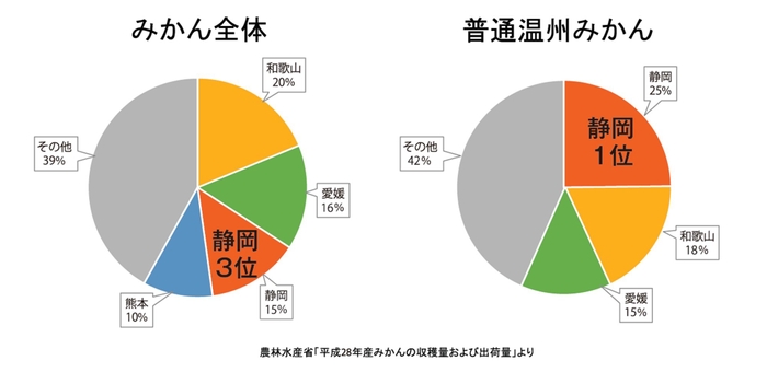 みかんの都道府県別収穫量・出荷量