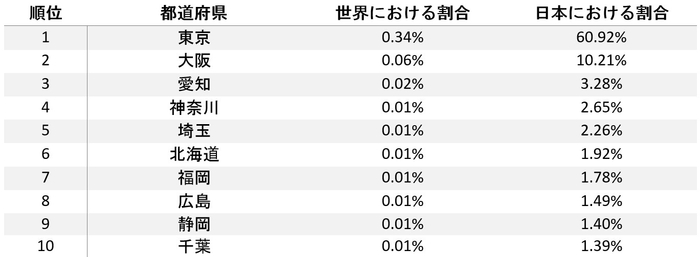 日本のボットスポットランキング
