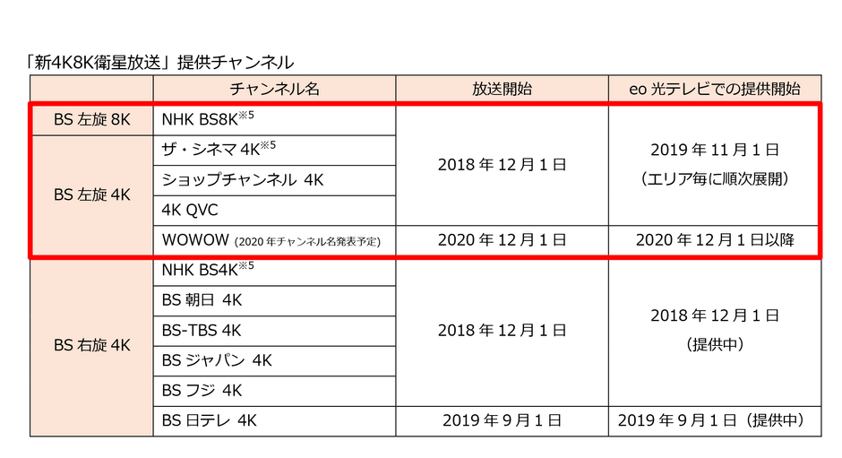 「新4K8K衛星放送」提供チャンネル