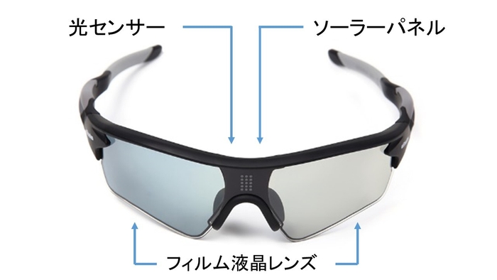 eShadesの構成