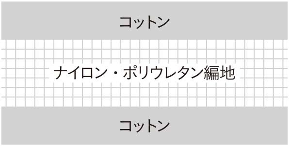 マスクシート素材イメージ図