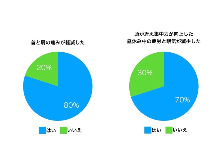 テスト検証結果1