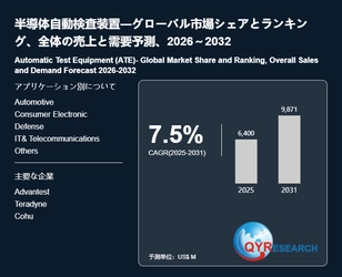 半導体自動検査装置業界の競合環境分析2026：主要メーカーの戦略、ランキング、優位性