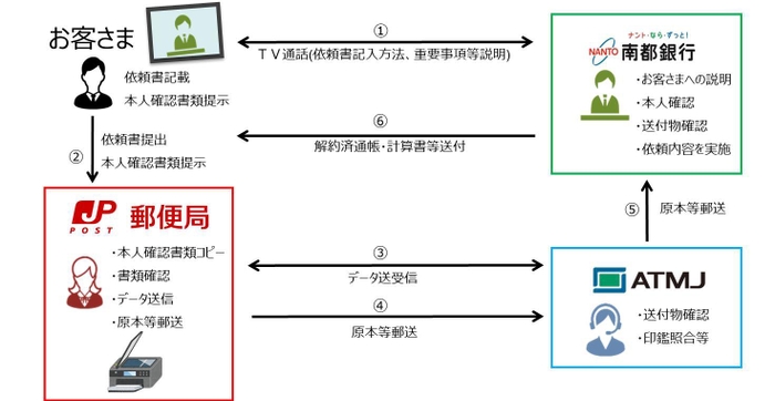 【取次のイメージ図】