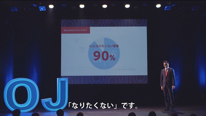 (3)90％の若者が、OJにはなりたくないと回答