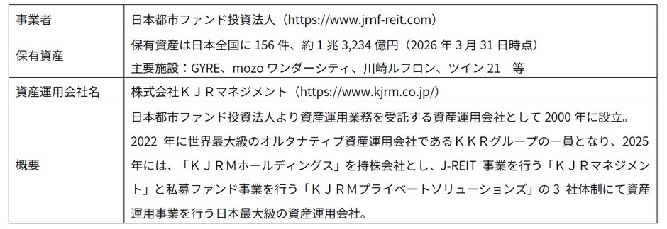 日本都市ファンド投資法人　概要