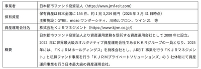 日本都市ファンド投資法人　概要
