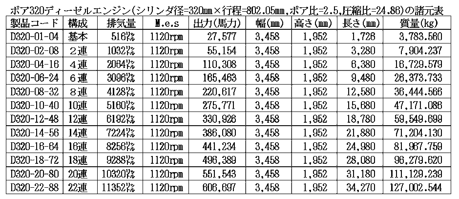 ボア320ディーゼルエンジン諸元