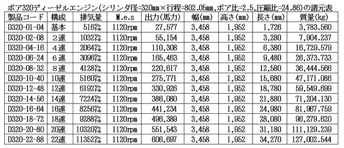 ボア320ディーゼルエンジン諸元