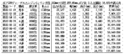 ボア320ディーゼルエンジン諸元