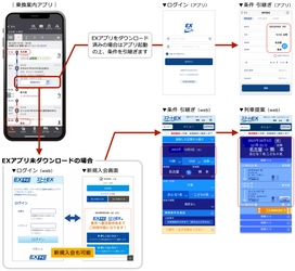 「乗換案内」とJR東海「エクスプレス予約・スマートEX」が連携　 経路検索から、東海道・山陽・九州新幹線の切符が購入可能に