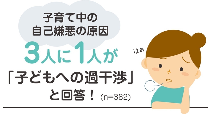 子育て中の自己嫌悪の原因、3人に1人が「子どもへの過干渉」と回答！