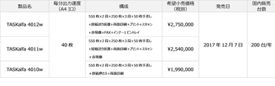 モノクロA2複合機を新発売
