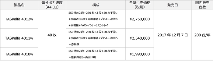 製品詳細