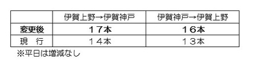 図3