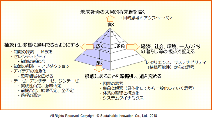 Fig6 Trigonal Thinking